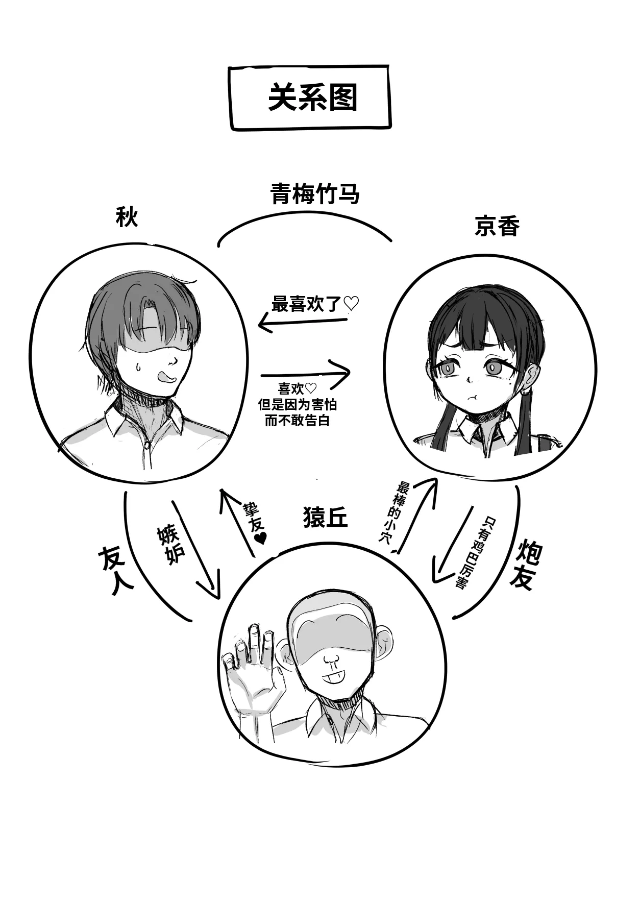 [日本漫画] [らくがっきー台] セフレのいる幼馴染｜有炮友的青梅竹马 单本,NTR#[4P]-4