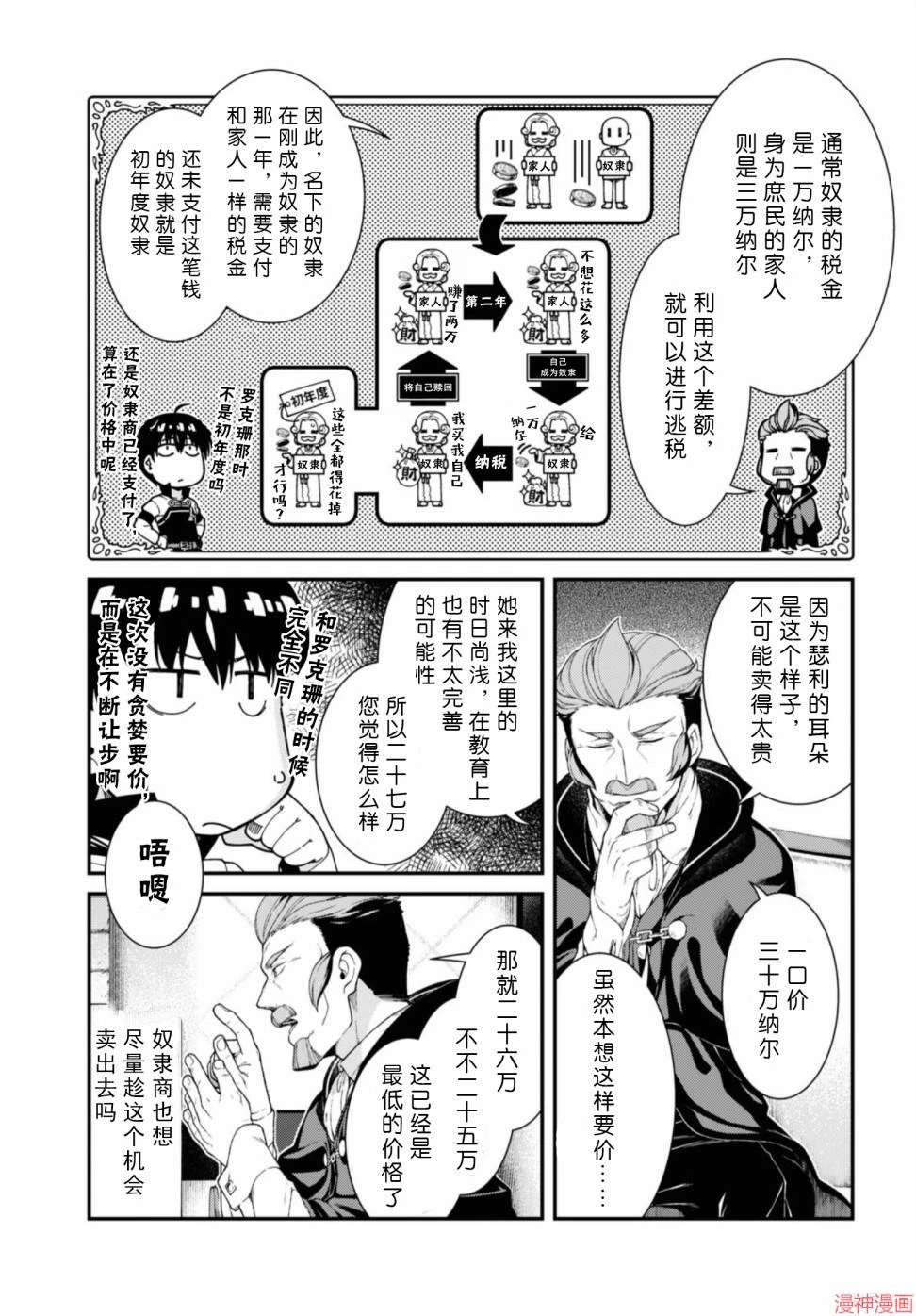 [Manga] Harem life in a maze of another world Single book, big tits, loli#[172P]-147