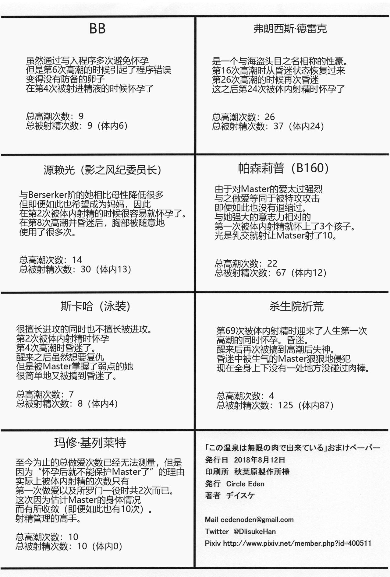 [日本漫画] 《この温泉は無限の肉で出来ている》 单本,巨乳大奶,女学生#[28P]-28