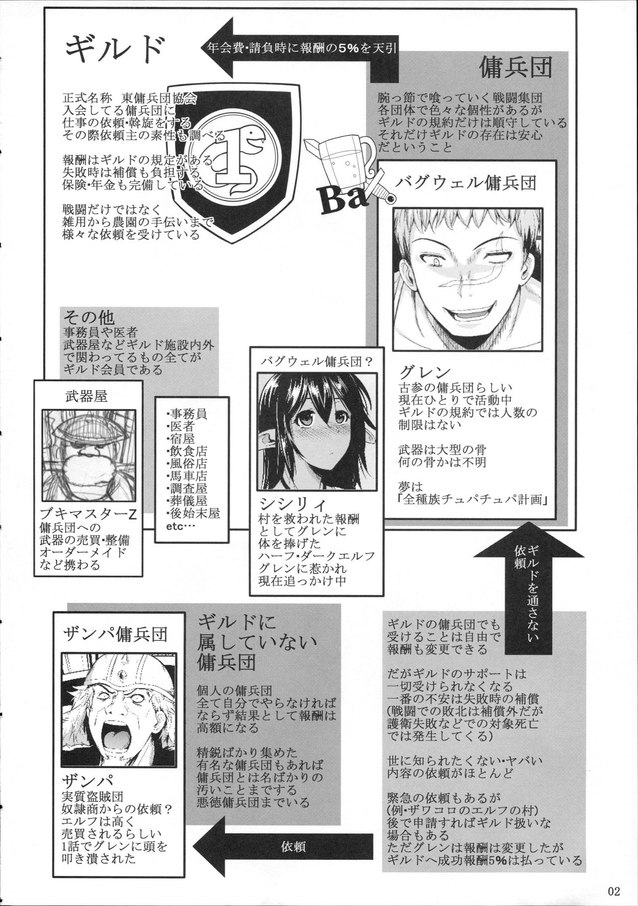[日本漫画] (C86) [Shoot The Moon (Fuetakishi)] Tatta Hitori no Youheidan 3 - Elf to Dorei Auction   单本,肛门,巨乳大奶,单女,群P#[34P]-3