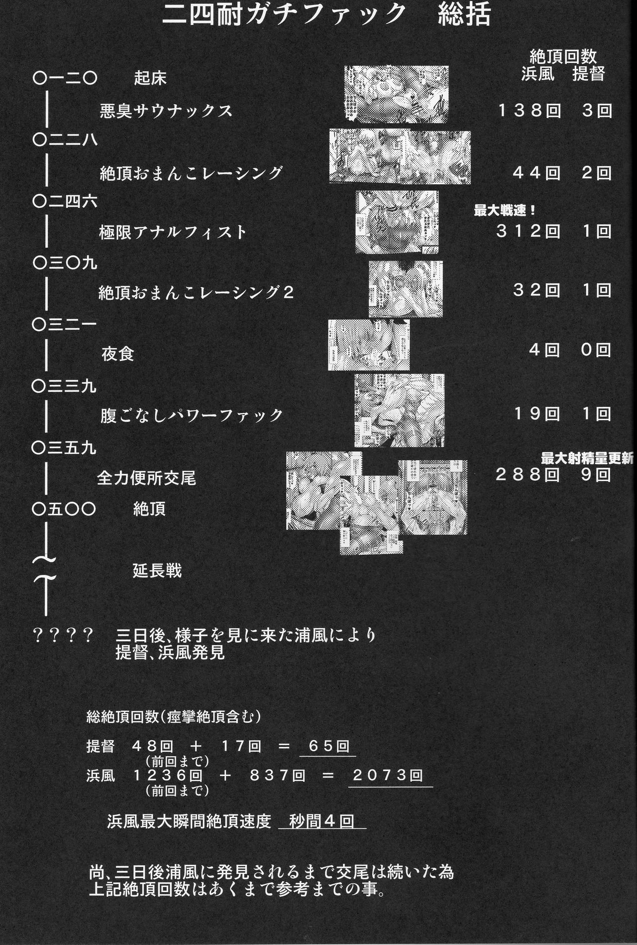 [Manga] (C95) [kuripd (Tanenashi Kurib)] Hamakaze t Shuushu (Kantai Cllectin -KanClle-) Single book, big tits, pantyhose#[27P]-25