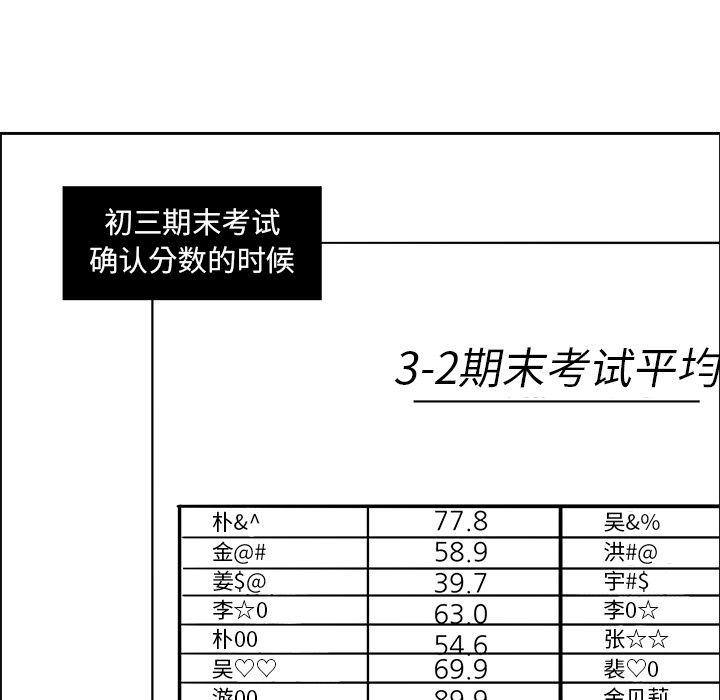 [韩国漫画] 恋爱新手 爱情,女学生#[74P]-33